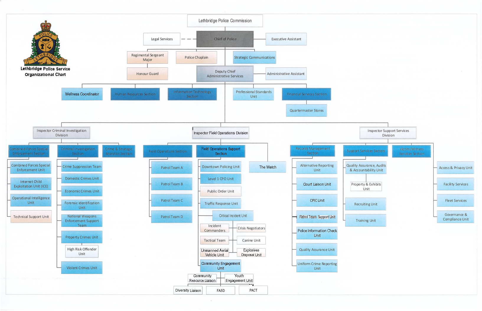 Organization Chart for LPS - Updated March 2024